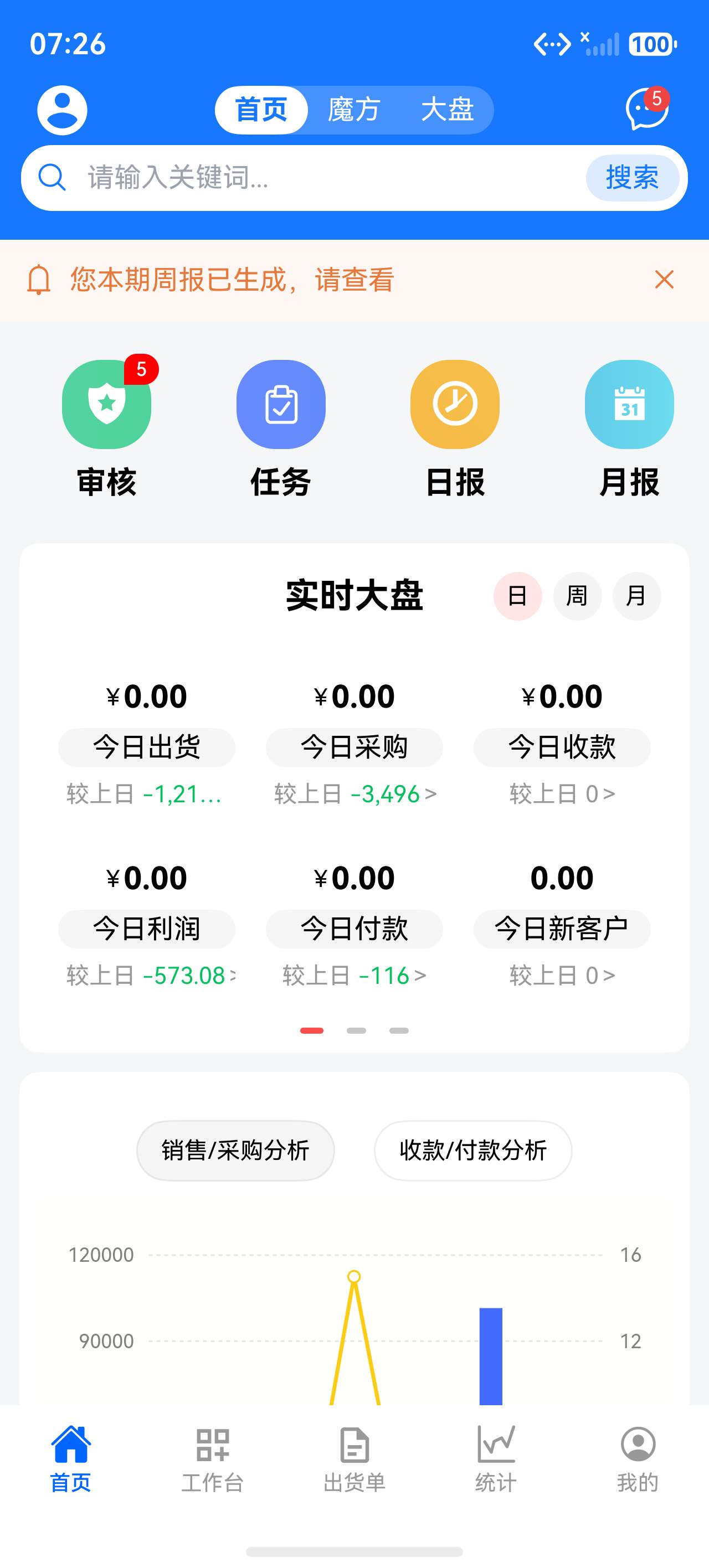 鸿蒙 ERP App 首页