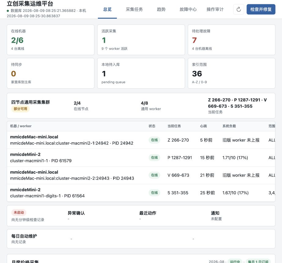 立创采集运维平台首页